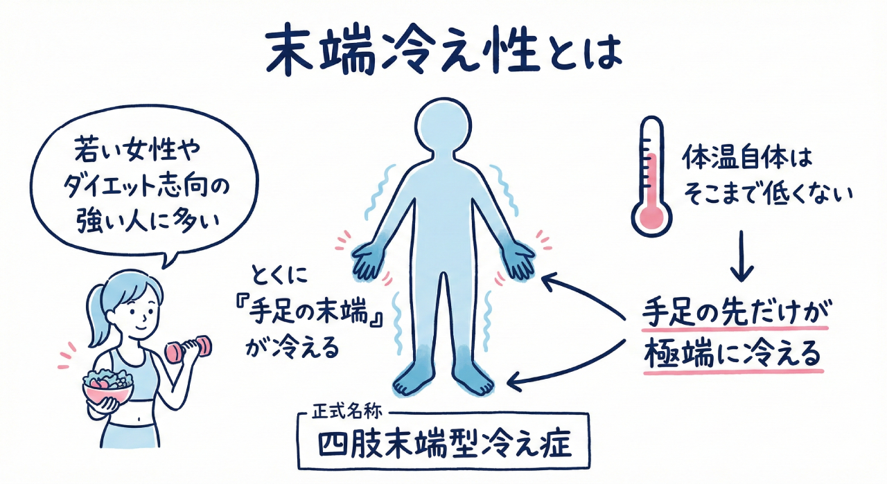 末端冷え性とは