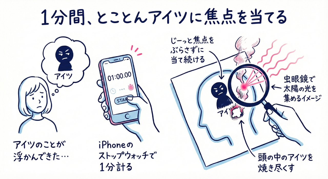 1分間、とことんアイツに焦点を当てる